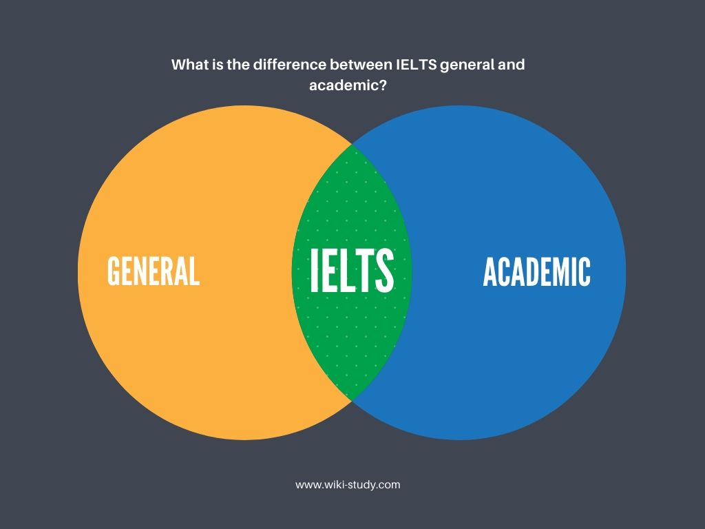 Compare the similarities and differences between IELTS Academic and IELTS General